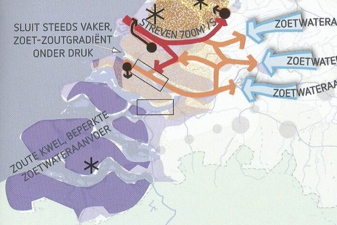 Maak Zeeland zoet