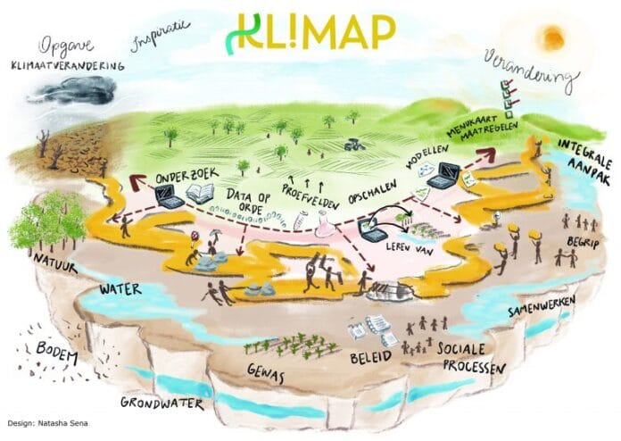 KLIMAP