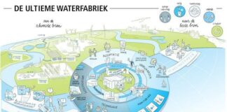 De Ultieme Waterfabriek